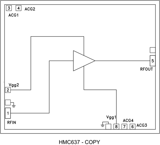 HMC637A分布式功率放大器裸片工作頻率DC至6 GHz  ADI現(xiàn)貨代理商