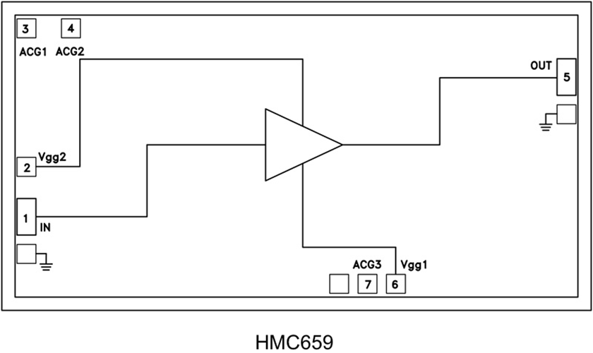 HMC659/HMC659-SX分布式功率放大器裸片  頻率為DC至15 GHz  ADI現(xiàn)貨