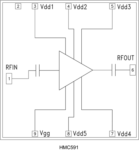 HMC591/HMC591-SX高動(dòng)態(tài)范圍GaAs PHEMT MMIC 2 W功率放大器  ADI現(xiàn)貨出售