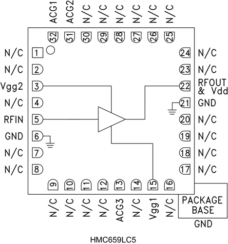 HMC659LC5/HMC659LC5TR分布式功率放大器 符合RoHS標(biāo)準(zhǔn)  ADI現(xiàn)貨代理商