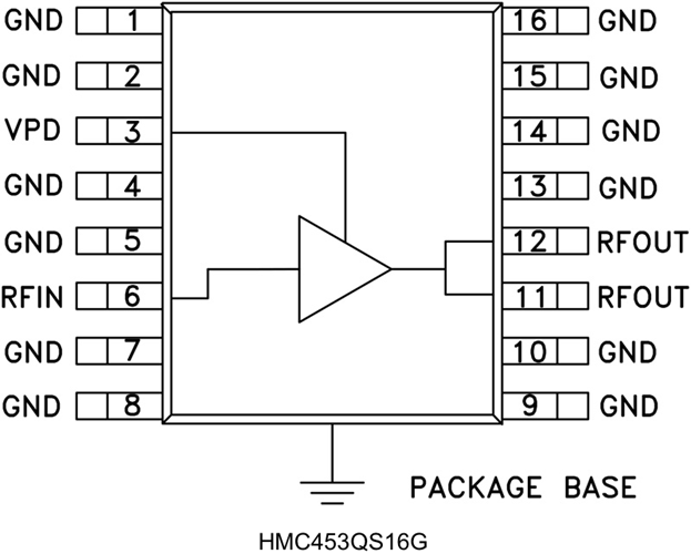 HMC453QS16GE/HMC453QS16GETR異質(zhì)結(jié)雙極性晶體管 1.6 W功率放大器   ADI現(xiàn)貨