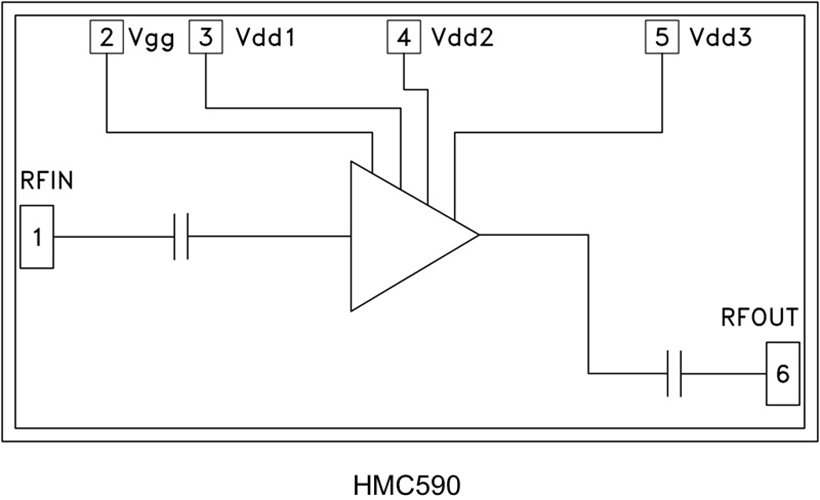 HMC590/HMC590-SX功率放大器裸片 頻率6至10 GHz  ADI現(xiàn)貨