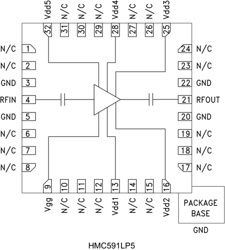 HMC591LP5/HMC591LP5E/HMC591LP5ETR/HMC591LP5TR功率放大器  ADI現(xiàn)貨