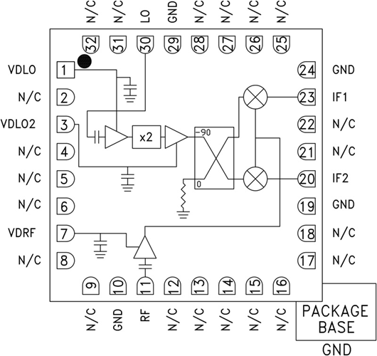 HMC904LC5/HMC904LC5TR無線電下變頻器  ADI現(xiàn)貨代理商