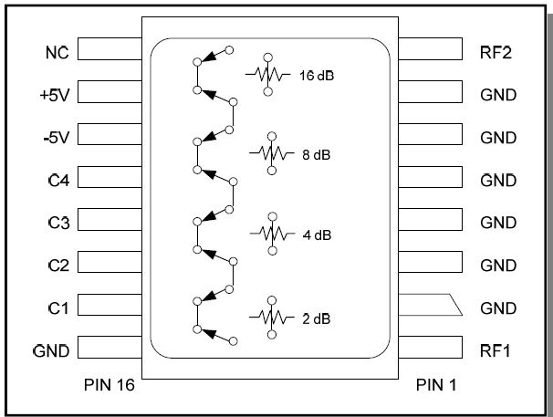 GaAs FET 5位數(shù)字衰減器AT-263-PIN