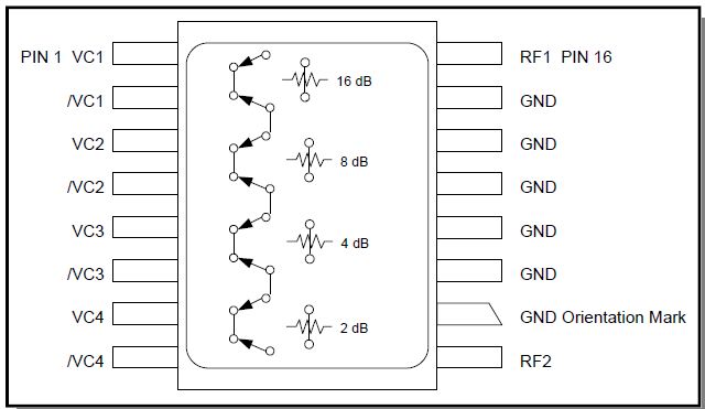 GaAs FET 4位數(shù)字衰減器AT-232-PIN——macom現(xiàn)貨