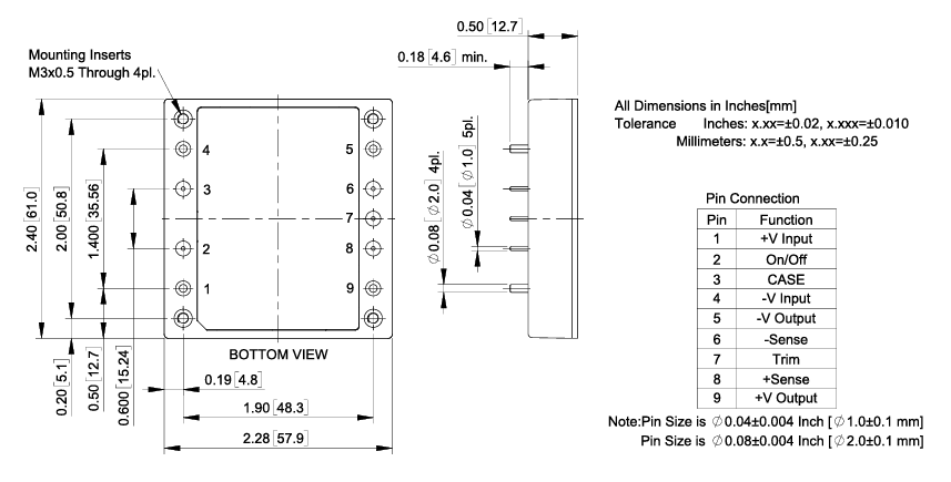 ?CHB150W8-36S12N為什么可替代IQ32120HPC13NRS？