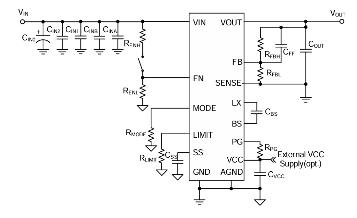 ?SQ76115BADE同步降壓DC/DC轉換器：高效能、寬輸入電壓解決方案